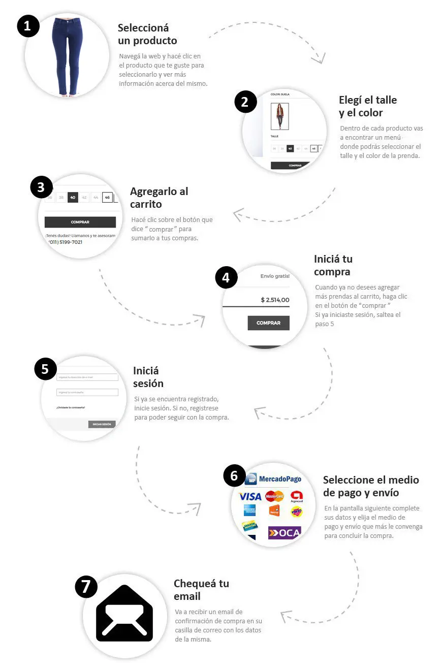 ¿cómo comprar en  Armesto?